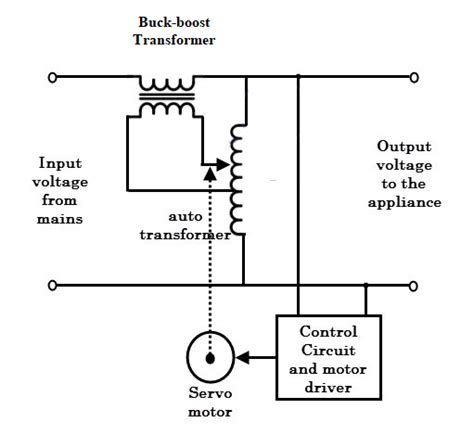 voltage stabilizer output not working|Home Voltage Stabilizers .